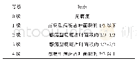 《表1 黄瓜病害轻重分级标准》