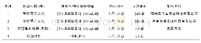 《表1 油菜菌核病飞机防治试验示范设计与安排》