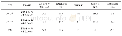 《表2 新陆早64号区试品质 (2012-2013年)》