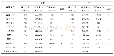 《表3 2017年河南省小粒组 (第一组) 联合体区域试验产量统计》