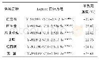 《表3 低温处理后不同品种西梅枝条的半致死温度》