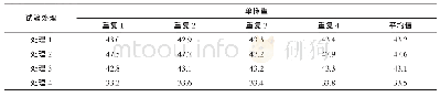 《表2 菠菜单株重调查 (单位:g)》