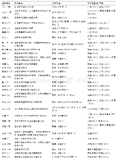 《附表小烟农1 9 育成的小麦品种》