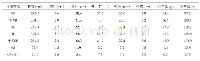 《表2 不同栽培模式农艺性状汇总》