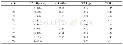 《表3 不同处理对花生产量性状的影响》