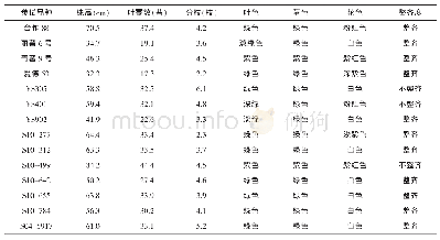 《表4 江川和贾井基地点马铃薯品种（系）的生物性状（平均值）》