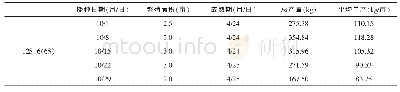 表1 早熟两用系6S不同播种期的繁殖产量比较（2014年）