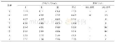 《表6 不同处理对油菜纯效益的影响》