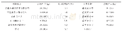 《表3 2018全省玉米品种生产试验各试点产量结果》