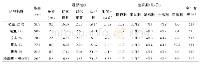 表2 植株性状和生育期记载
