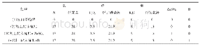 表1 不同处理施肥量设计（单位：kg/亩）