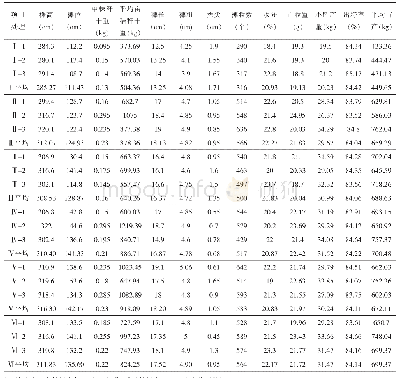 《表3 测产结果：本溪县高效控量施肥试验》