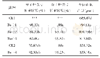 《表2 各药剂处理杂草防效及产量情况》