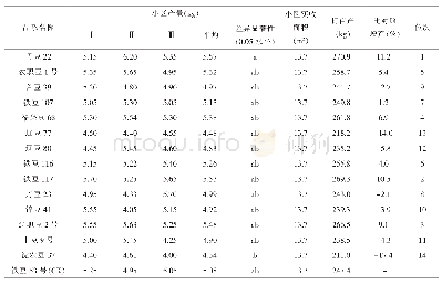 表4 2019年辽宁省大豆区域试验产量结果汇总