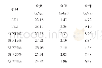 《表4 不同追肥处理对青椒茎秆养分含量的影响》