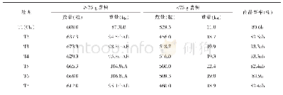 《表1 磷素对产量构成要素的影响》