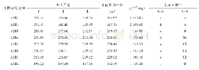 表3 不同种植密度对皋研豆1号产量的影响