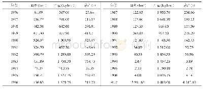 《表1 黄岩历年杂交水稻制种面积产量》