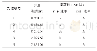 《表4 单位产量多重比较：0.5%噻苯隆可溶性液剂对夏玉米生长发育和产量的影响》