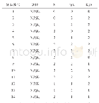 表1 玉米“3414”试验设计