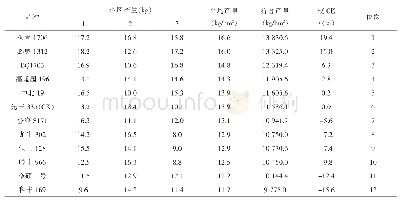 表4 参试品种产量结果与分析