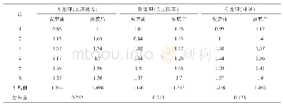 表1 不同处理对五味子地径生长量的影响（单位：cm)