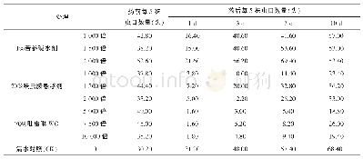《表1 甘草大青叶蝉不同药剂防治后的虫口数量（甘肃凉州，2018)》