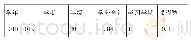 《表5 2018级各学期选课明细表》