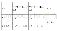 《表2 两班级认牙考试成绩》