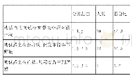 表1 被试scl-90总症状指数