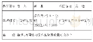 表1 教学环节微课时长安排