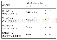 《表1 教材中强度理论的提出时间表》