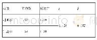 《表1 两班级前测口语对比》