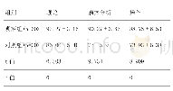 《表1 两组学生的成绩对比》