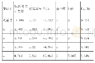 表2 剔除x4、x5的l ogi st i c回归参数估计表