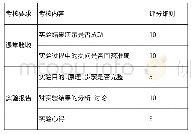 《表1 课堂验收和实验报告考核表》