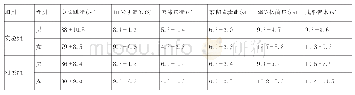 《表1 实验前幼儿身体素质结果分析 (±s)》