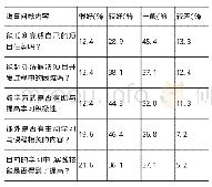 《表2 CDIO教学方式与教学效果问卷统计表》