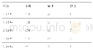 表4 2012～2016年来疆医学留学生奖学金生变化趋势