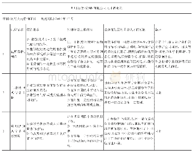 《表2 合作企业人才需求表》