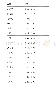 《表1 微信公众号使用者实际感受问卷的评分情况（x±s,n=101)》