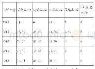 《表2 动保专业2014—2018级学生的优秀率》