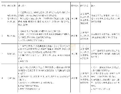 《表2“商务谈判礼仪”教案》