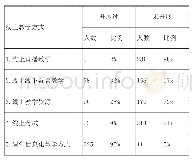 《表1 线上教学调查基本情况》