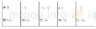 《表2 各档次切题度的分布》