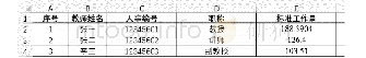 表3 教师标准工作量表：巧用IF和IFS函数统计高校教师教学工作量