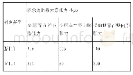 《表3 Ⅳb、Ⅴb型衬砌最大膨胀力计算结果汇总》