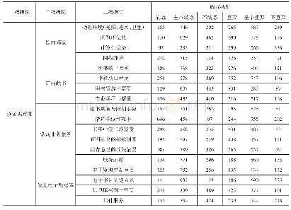 《表2 样本调查统计结果：基于用户满意度调查的高校图书馆服务改进对策》