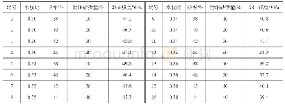 《表4 正交试验结果：基于正交试验的掺特细砂混凝土力学性能试验研究》