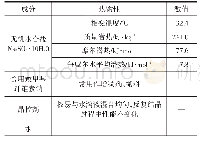 《表1 相变材料热物性：应用于高温特种环境的人体热防护服研发与实验》